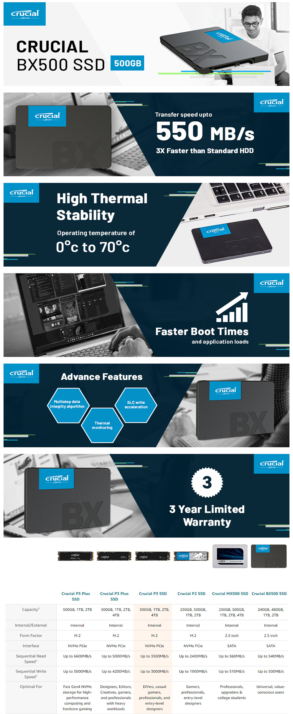 2.5”  500GB SSD Crucial® BX500 3D NAND
