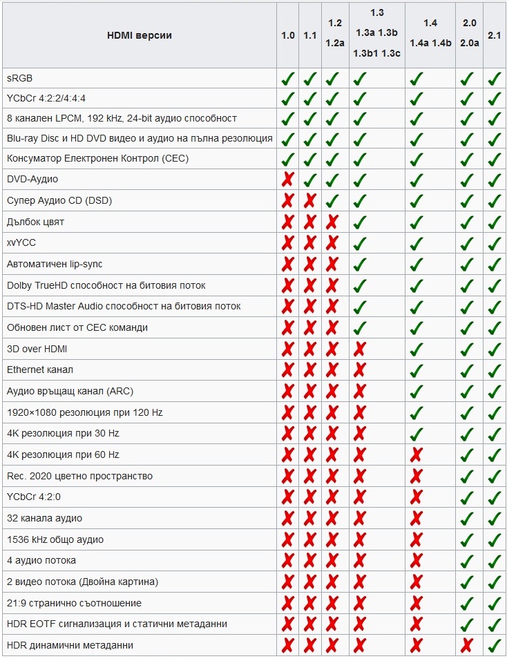 HDMI ->HDMI  2.0m (4K/60Hz) GOOBAY 38517